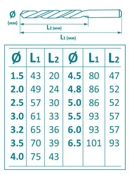 Набір свердл YOSO по металу з титановим покриттям 13 штук (1,5; 2; 2,5; 3; 3,2; 3,5; 4; 4,5; 4,8; 5; 5,5; 6; 6 ,5мм) -YT24117 фото